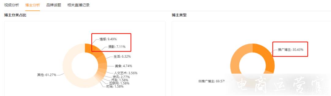 關(guān)聯(lián)賬號(hào)超1000個(gè)！品牌矩陣如何在視頻號(hào)上[風(fēng)生水起]?